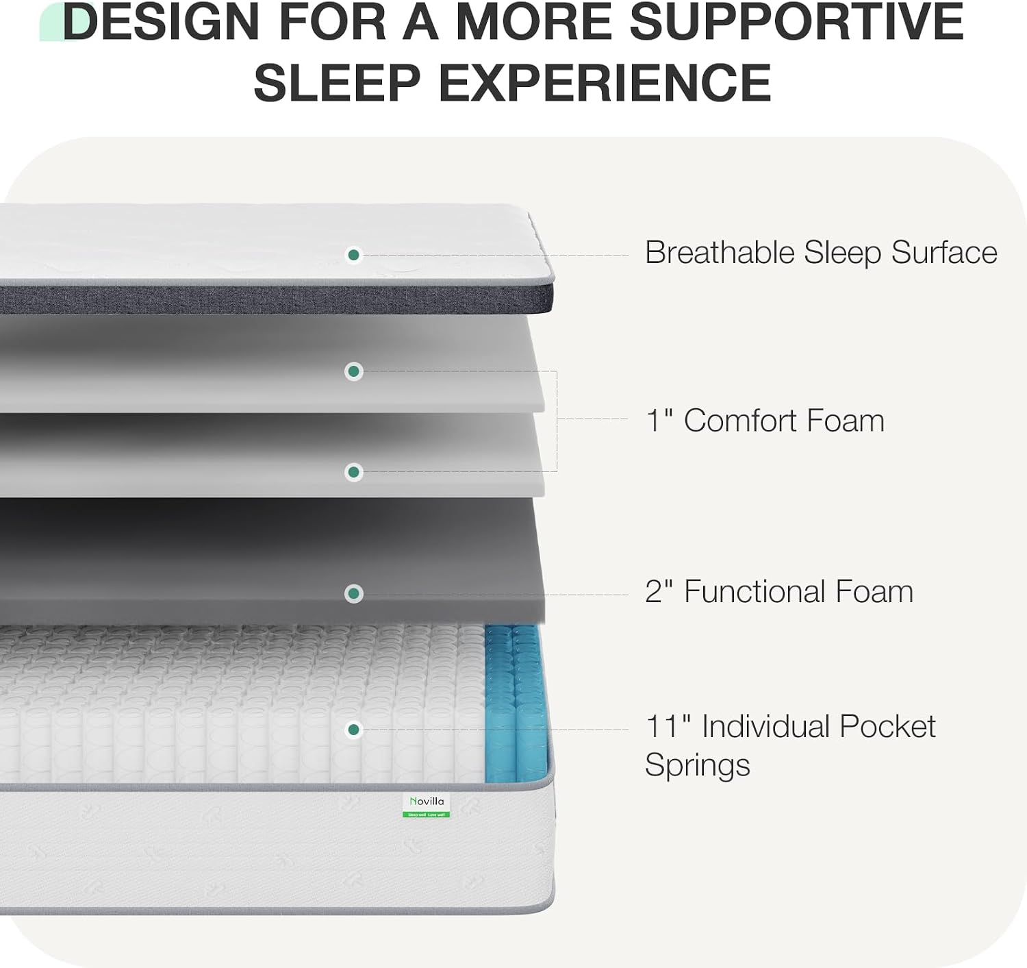 ที่นอนควีนไซส์ หนา 14 นิ้ว ที่ - Memory Foam Mattress In A Box Queen บทวิจารณ์และราคา